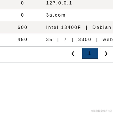 耀通于2024-01-17 22:07发布的图片