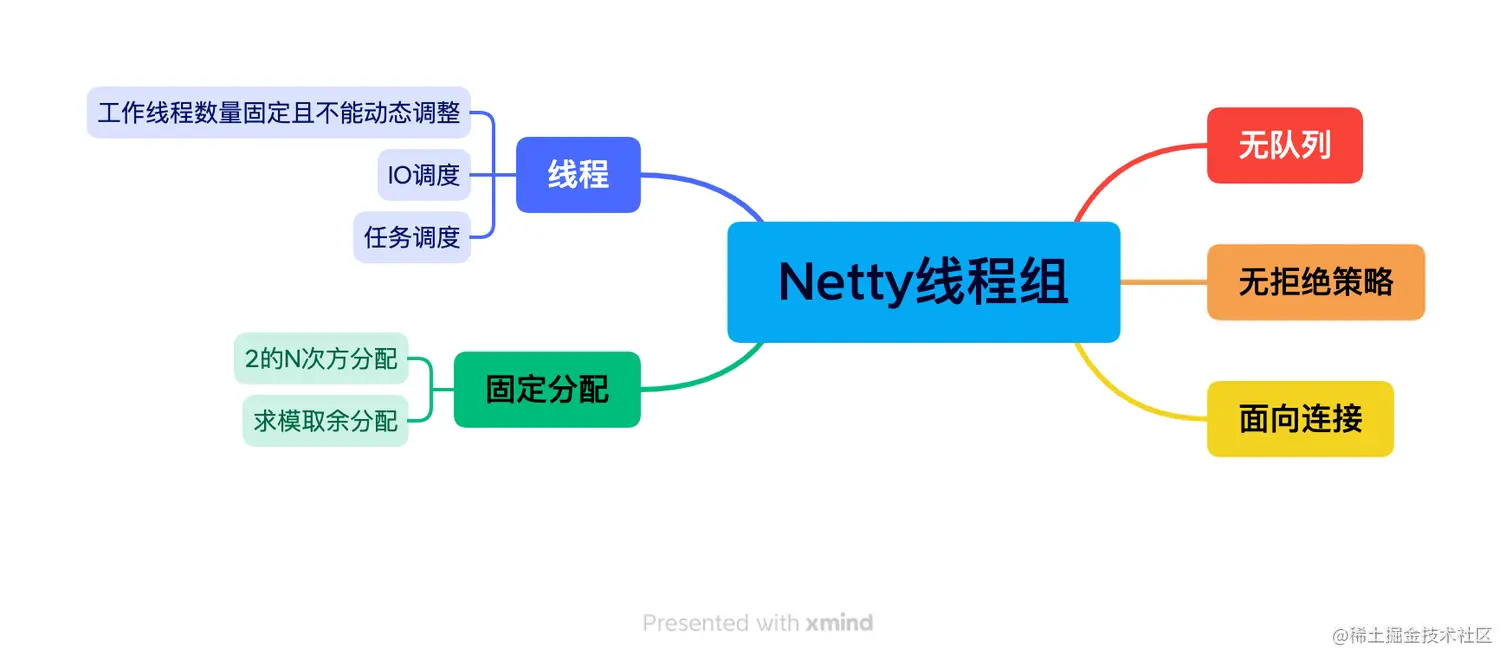 Netty线程组.png