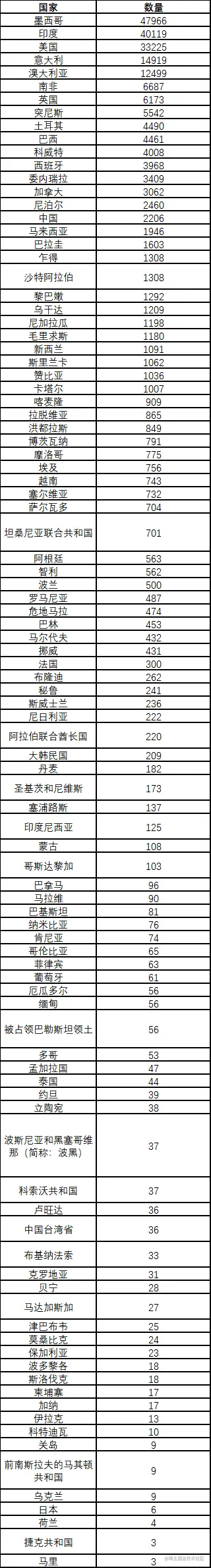 国家所有.png