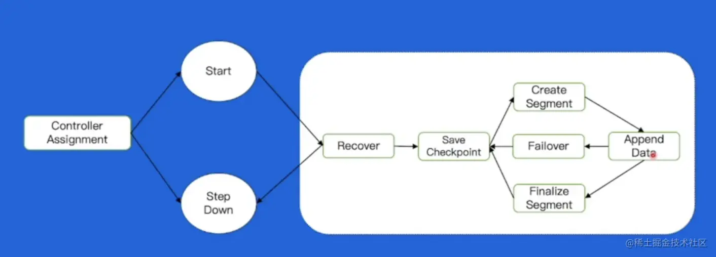 Screen Shot 2023-02-09 at 9.59.41 AM.png