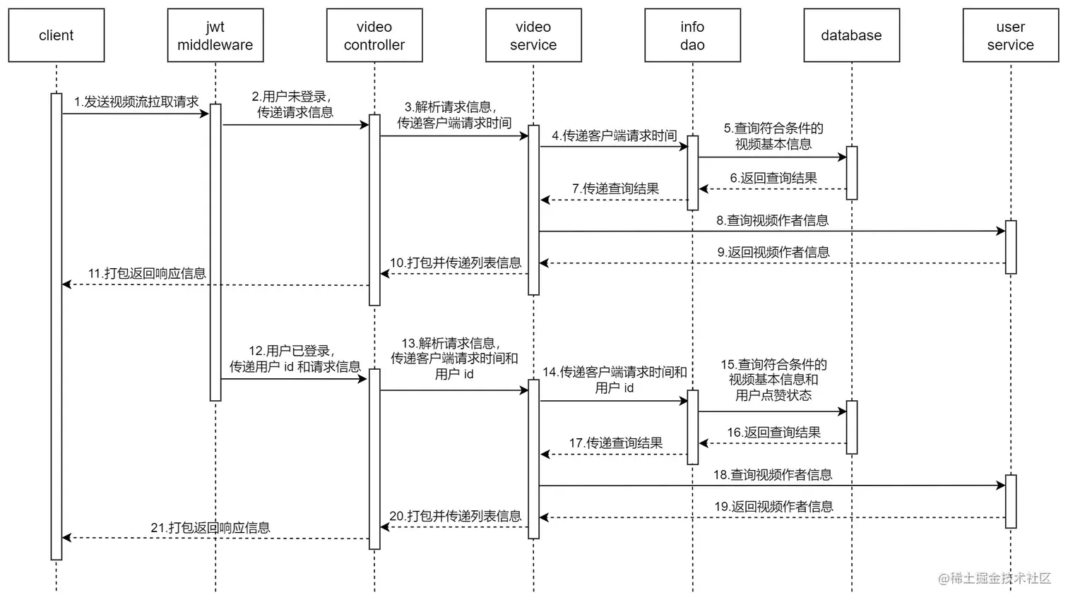 video-feed-uml.jpg