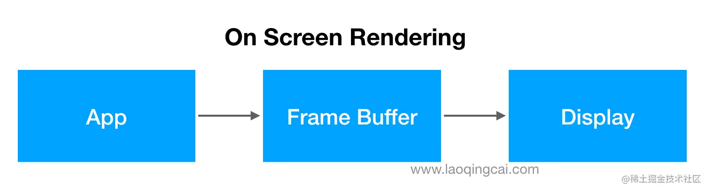 ios-onscreen.png