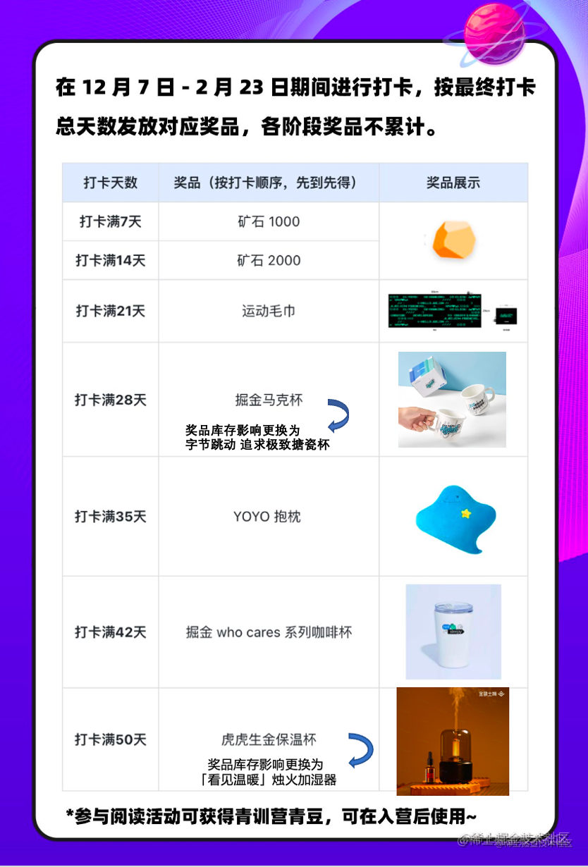 伴学app_阅读打卡记录_https://bianchenghao6.com/blog_大数据_第8张