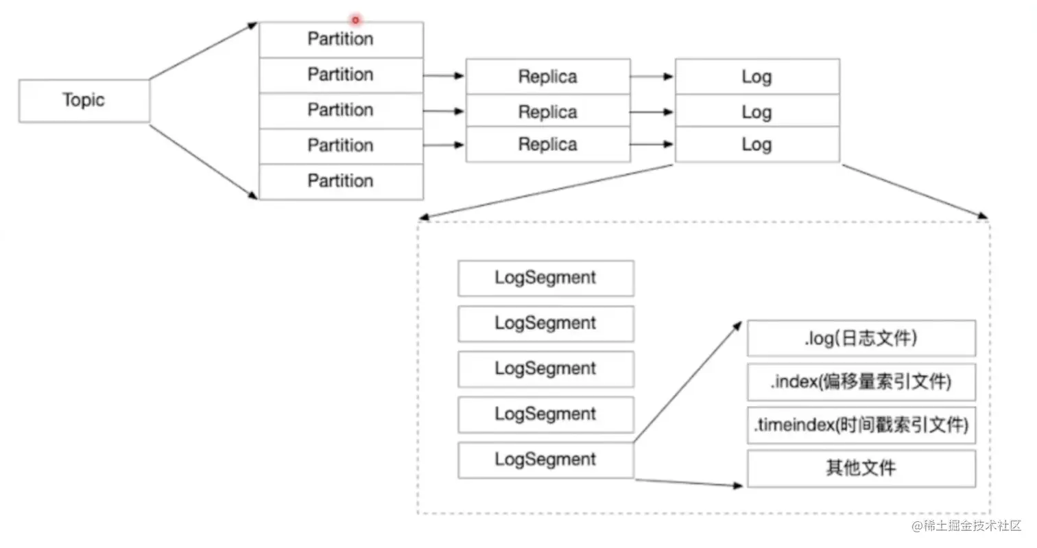 截屏2023-06-05 10.59.28.png