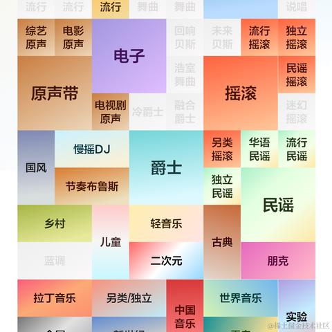 呀呀呀呀于2022-12-29 14:53发布的图片