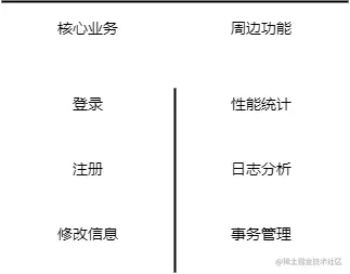 分类.png