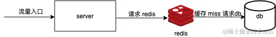 未命名绘图-常规访问数据库.png