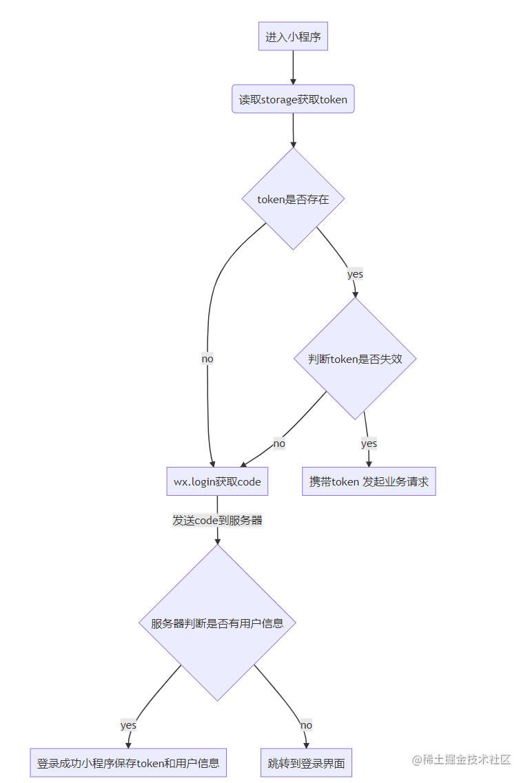 QQ截图20210525135805.png