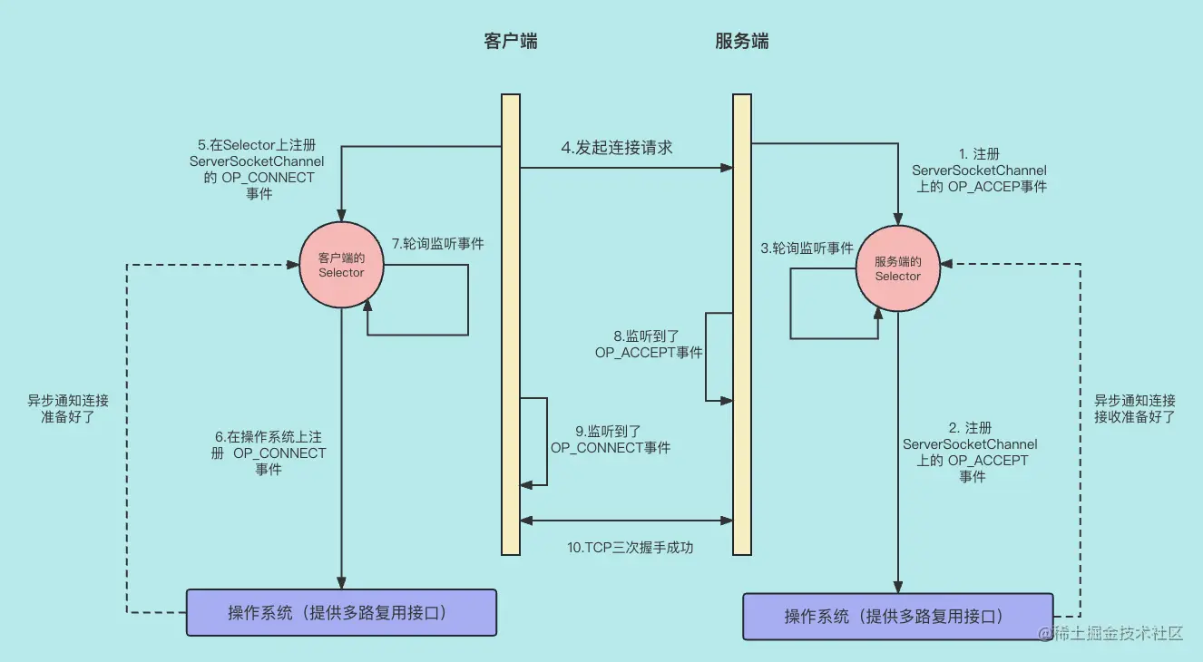 多路复用的原理.png