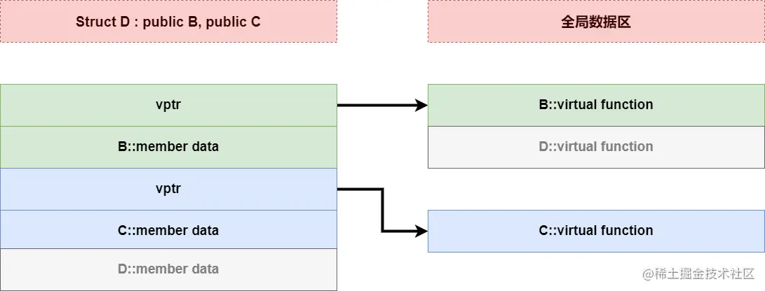 内存对齐.drawio (7).png