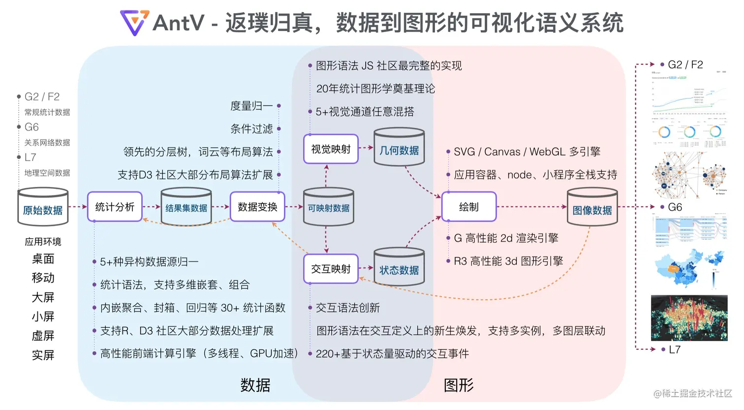 AntV - 可视化语义系统