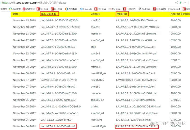 高通平台android代码结构高通android源代码分为开发源代码和专有源代码部分，专有源代码又分为专有非HLOS软件 掘金