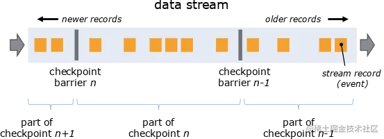 官方图之stream_barriers.svg