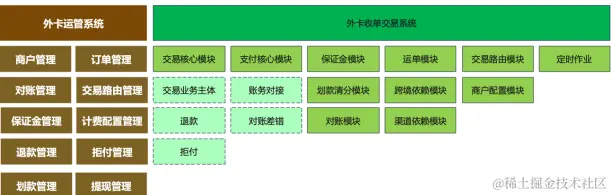 外卡架构.png