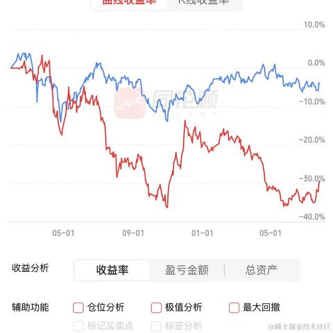 今天大涨奥里给于2023-07-26 15:43发布的图片