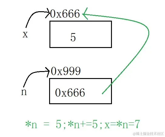 解释指针.jpg