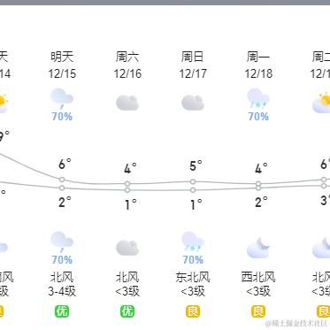 任子行于2023-12-14 10:09发布的图片