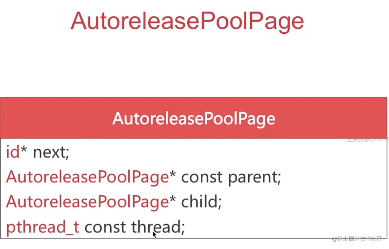 AutoReleasePoolPage.png