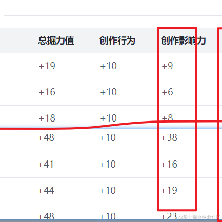 博学谷狂野架构师于2022-08-11 11:00发布的图片