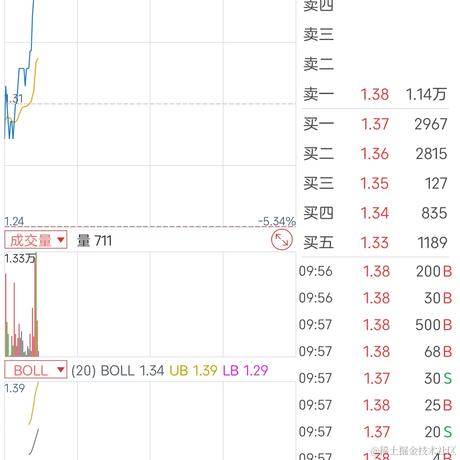 优弓瓜于2023-07-05 09:58发布的图片