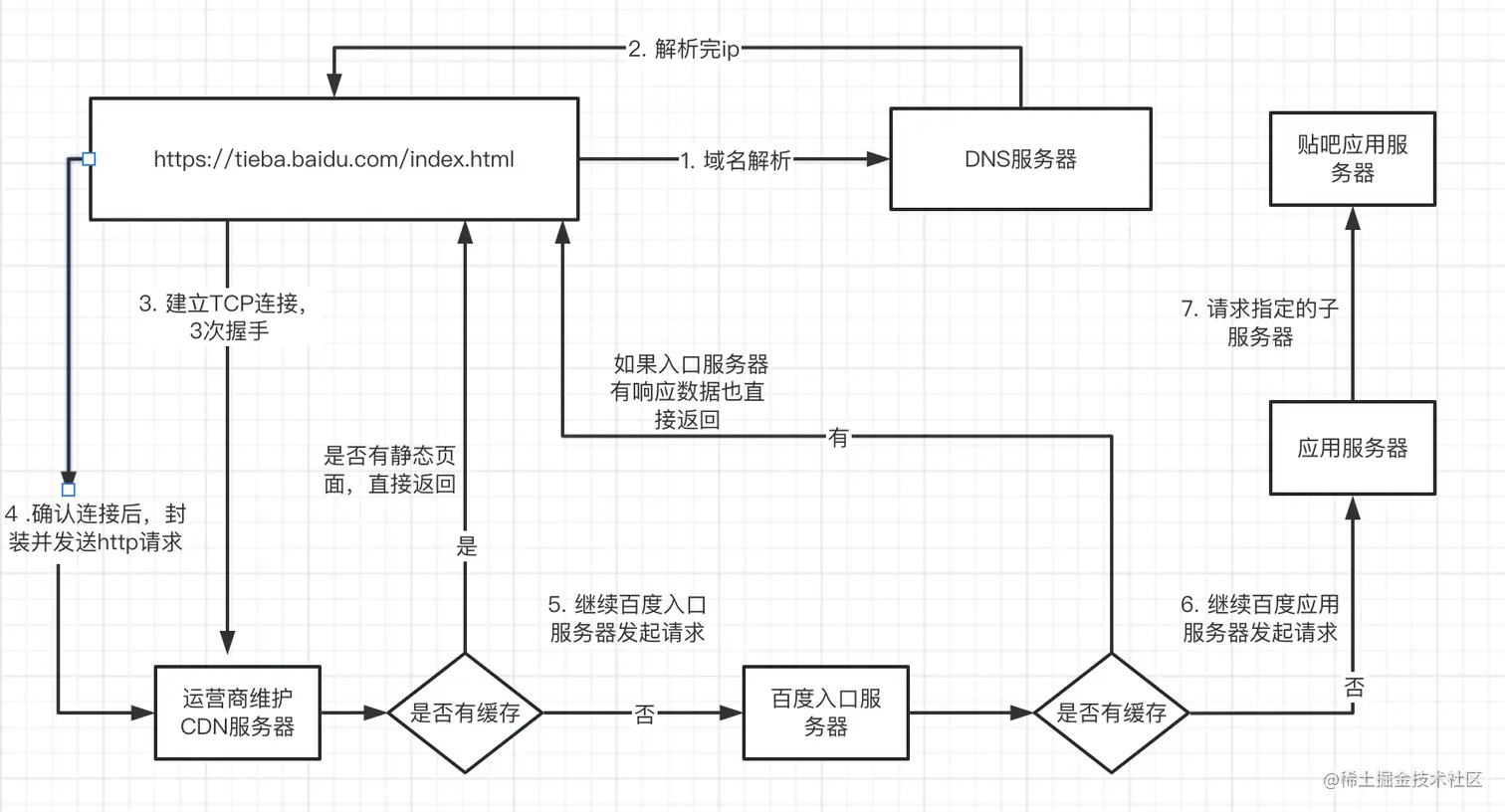 截屏2023-01-31 16.38.07.png