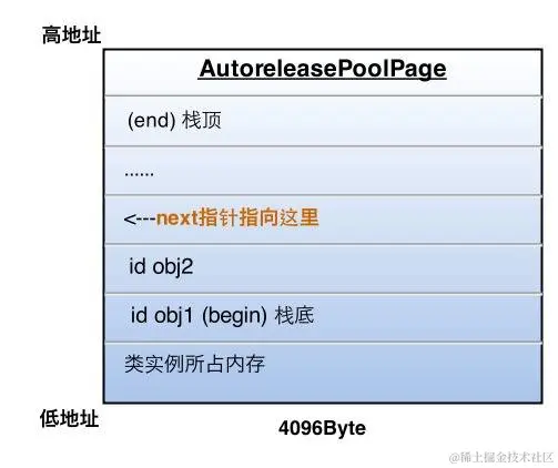 objc_autoreleasepool_pop.png