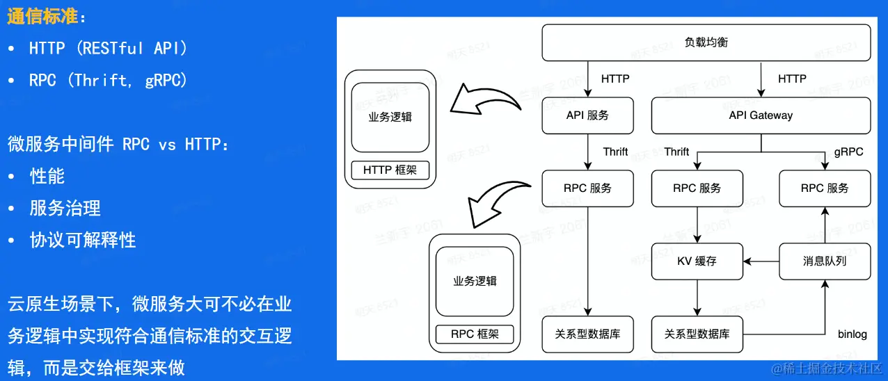 image-20230220190530330.png