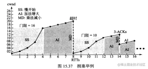 image-20210202140845772.png