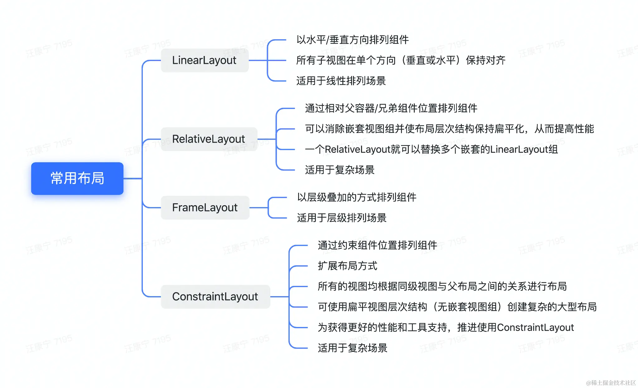 常用布局总结.png