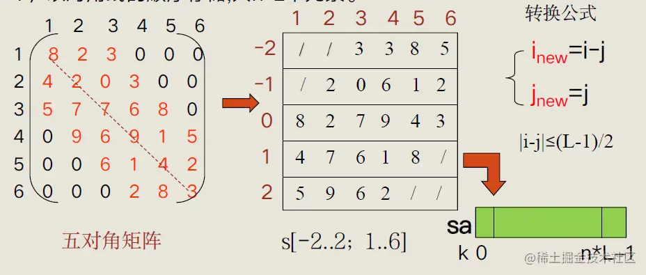 Pasted image 20221017170229.png