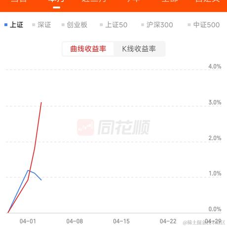 大壮壮于2024-04-04 19:35发布的图片