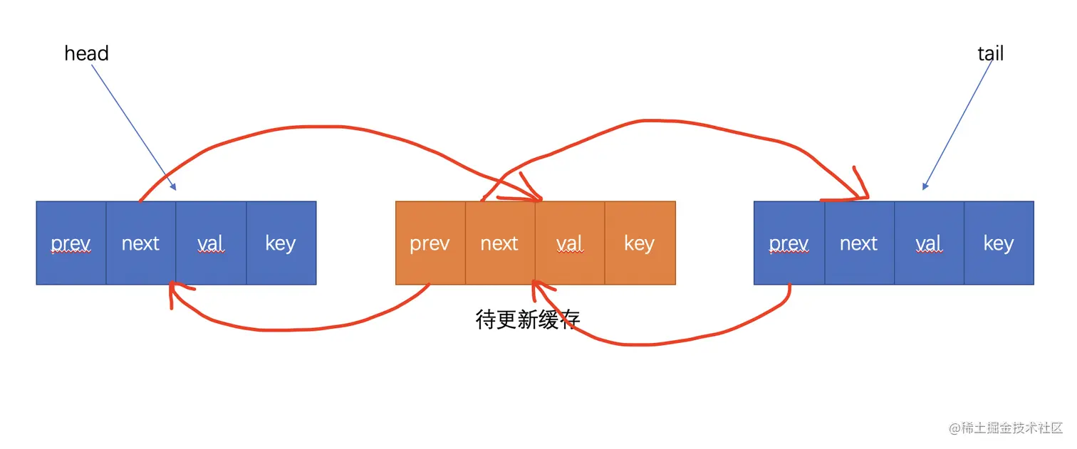 待更新缓存.png