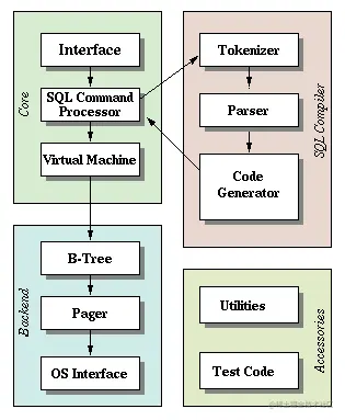 sqlite-architecture2.gif