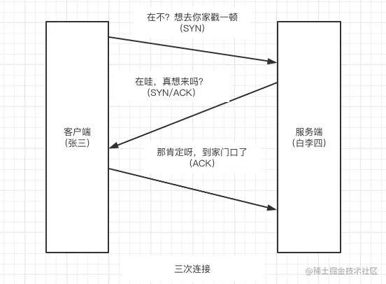 三次连接.jpg