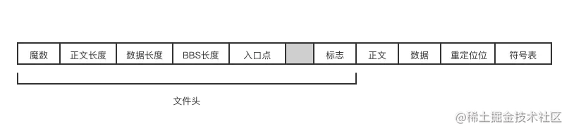 可执行文件结构图