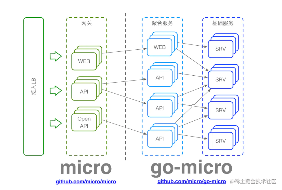 Fastapi Micro Services series (1) - Introduction to GRPC - Moment For ...