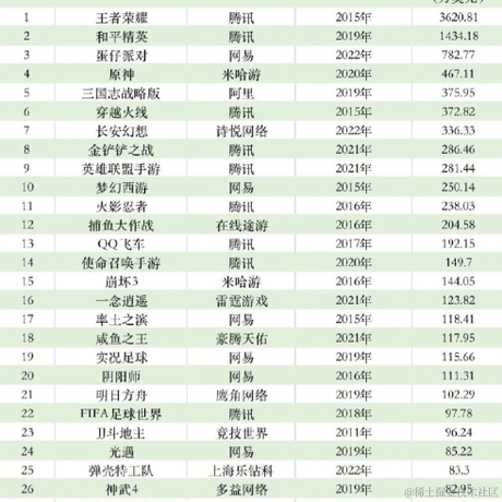 逍丶于2023-02-02 08:49发布的图片