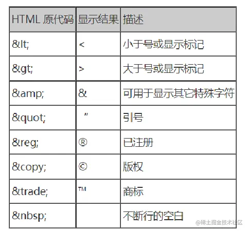 HTML基础教程之图片标记