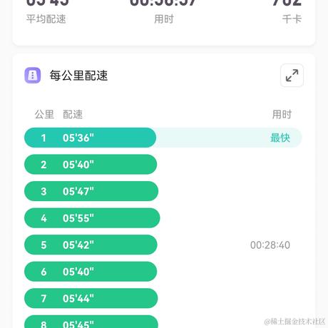 练腹肌的小蚊子于2023-03-23 23:59发布的图片