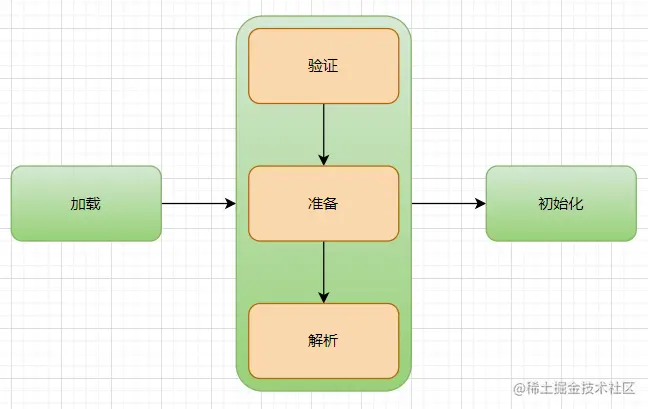 流程.PNG