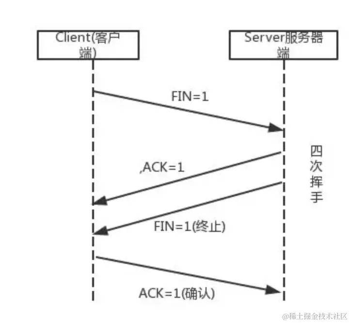 tcp_message_fourhand.png
