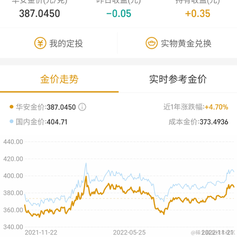 TheEnd于2022-11-22 08:49发布的图片