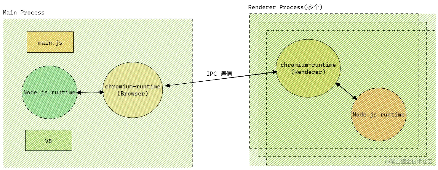 electron-arch-easy.png