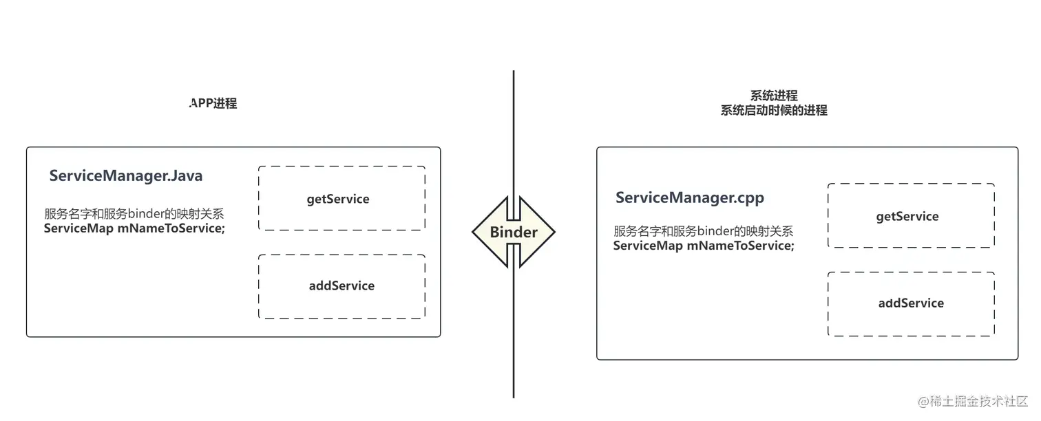ServiceManager原理-3.png