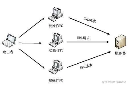 租用香港服务器时如何防御cc攻击