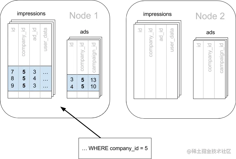 mt-ad-routing-diagram.png