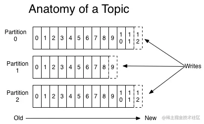 image-20210712093220370.png