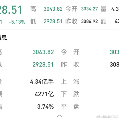 我的代码不听话于2022-04-25 17:30发布的图片