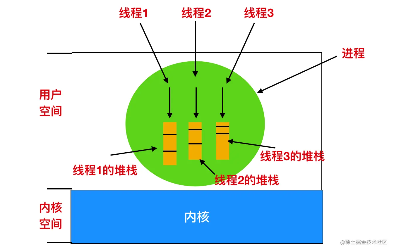 操作系统和并发的爱恨纠葛