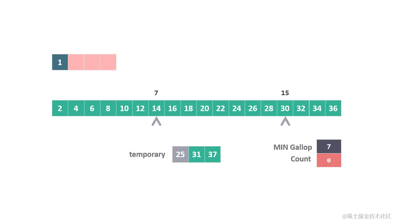 动图 跃进模式 4